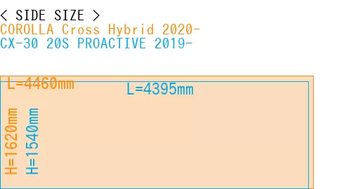 #COROLLA Cross Hybrid 2020- + CX-30 20S PROACTIVE 2019-